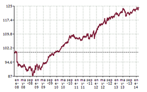 Por si llegara una corrección... ¿existen dos activos correlacionados negativamente que siempre suban a largo plazo?